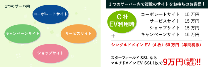 ジェイサートのEVSSL5つの特徴！