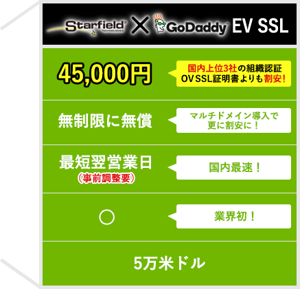 スターフィールド/Go Daddy 両用EV SSL/TLS